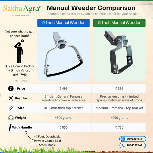 Sakha Agro Manual Weeder for Grass & Weed Removal